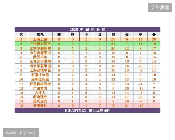 一目了然!2026赛季中超16队完整30轮赛程,铁杆球迷快收藏转发! 一目了然!2026赛季中超16队完整30轮赛程,铁杆球迷快收藏转发!