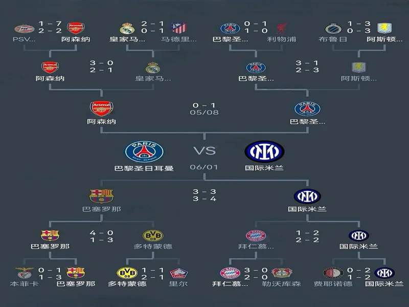 五大联赛球队替补参与进球榜:阿森纳40球第1,巴黎35球第2